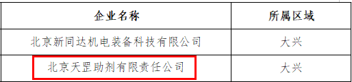 喜訊！天罡助劑獲評(píng)北京市專精特新“小巨人”企業(yè)