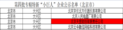 喜訊！天罡助劑獲評國家級專精特新“小巨人”企業(yè)